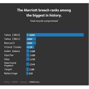 marriot hack biggest in history